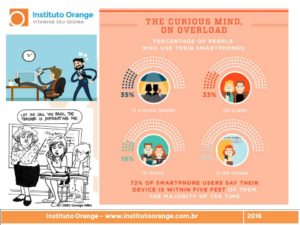 Verbos Para Descrever Chuva - Instituto Orange